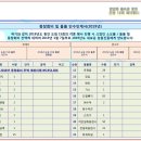 ♣ 도림 15회 2019년도 동창회비 및 물품 인수인계서 ♣ 이미지