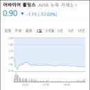 [주린이#36] 어바이어 홀딩스(<b>AVYA</b>) -60% 급락, 단타 성공!