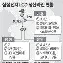 삼성전자-소니 와 LG-필립스와의 LCD 전쟁 이미지