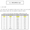 [평가원] 2021학년도 6월 모의평가 채점 결과 이미지