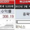 유양디앤유(011690) 라이파이대장주 급소타점!! 이미지