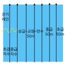 new 성인문해 중급 | 인천 문학경기장 50m 문학 박태환 수영장 평일 일일입장 자유수영