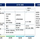굿앤굿언어감각발달연구소 네이버블로그