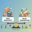 공존연구소 | 가격 민감성과 가치 소비의 공존