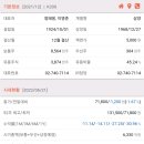 (주)소유에프앤비