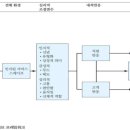 TA 골프연습장 이미지