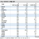 신한이노텍 뉴스1