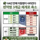64년 만에 이등병이 사라진다. 현역병 3계급 체계로 축소 이미지