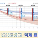 스타벅스 장유율하점 이미지