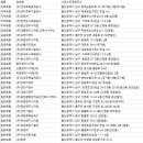 홍림기술공사 네이버블로그