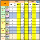 GS25 성수우림점 이미지