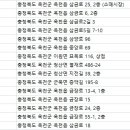 정철종한의원 이미지