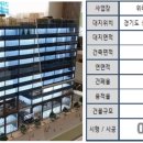 아이에스디자인 - 수원시 영통구 대학1로54번길 23 | 아이에스디자인