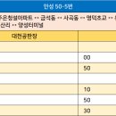 금산주은청설아파트 이미지