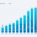 큰산세무회계 이미지
