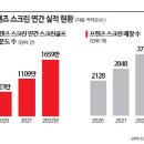 골프인기 여전히한가. 스크린으로 몰린 이미지