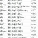 온누리장수약국 이미지