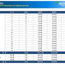 이안테라리움광안