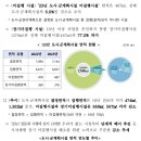 2023년 도시계획현황 통계 공표 - 난개발 방지를 위한 성장관리계획구역 확대 - 이미지