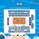 코보