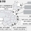 SK"중국은 기회의 땅"중국대륙 집중 공략 이미지