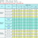 문성파출소앞 | 외연도 백패킹 &amp; 트레킹 (1일차 백패킹)