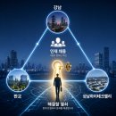 위례오늘부동산공인중개사사무소 | 위례신사선 본선 예타 통과와 성남 하이테크밸리 미래가치