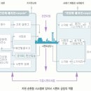 자연과함께(주) 이미지