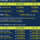 퍼스트가든(솜사탕) | 파주 퍼스트가든 후기(5,6세 아이랑)(주차,가격,소요시간)