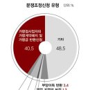 프랜차이즈 가맹 신중히 결정해야 이미지