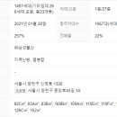 플러스서울부동산공인중개사사무소 이미지