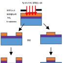 감광성 고분자 이미지