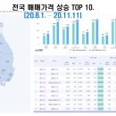 삼성중공업 잭팟 터진 것처럼 부동산도?? 이미지