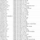 청광플러스원공인중개사사무소 이미지