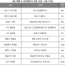 (주)리얼투데이