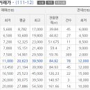 목동 한사랑아파트(109동) 이미지