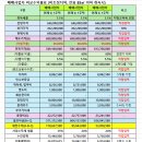 중원-108 이미지