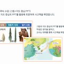 쉽고 재미있는 창의 역사 | 교재+키트+PPT+수업자료 올인원! 아이들 몰입도 100% 창의역사 프로그램