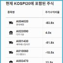백프로닷컴 티스토리