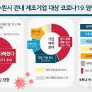 수원-1247 뉴시스