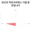 히포크라테스 기질테스트해봤는데 은근맞는거같기도.. 이미지