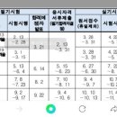 23년도 기사시험 일정 이미지