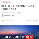 [속보] 美 8월 소비자물가 3.7%↑…전월比 0.6%↑ 이미지