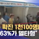 "신규 확진 1천100명대…변이 63%가 델타형" (2021.07.13/930MBC뉴스) 이미지