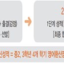 김해외국어고등학교 기숙사 이미지