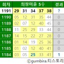1191 이미지
