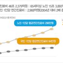 치매 유형 이미지