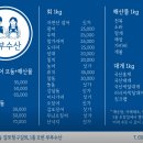 부부수산