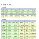 기호