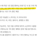 하이에스호텔A | 신라 에스 멤버십 통합, 꿀팁 &amp; 3년 이용후기